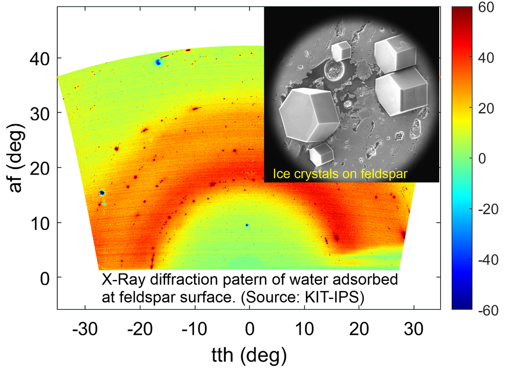 Diffraction patern of water adsorbed at feldspar surface