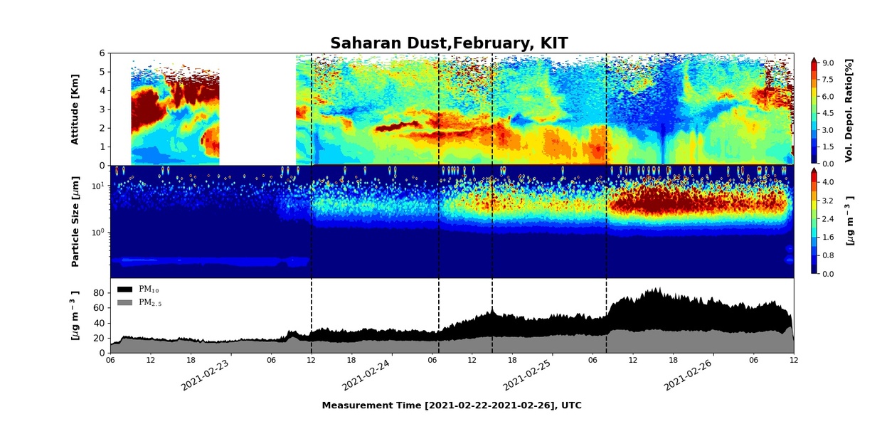 SDE_lidar