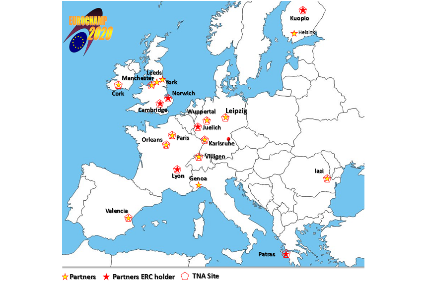 EUROCHAMP2020 locations