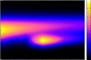 contour plot