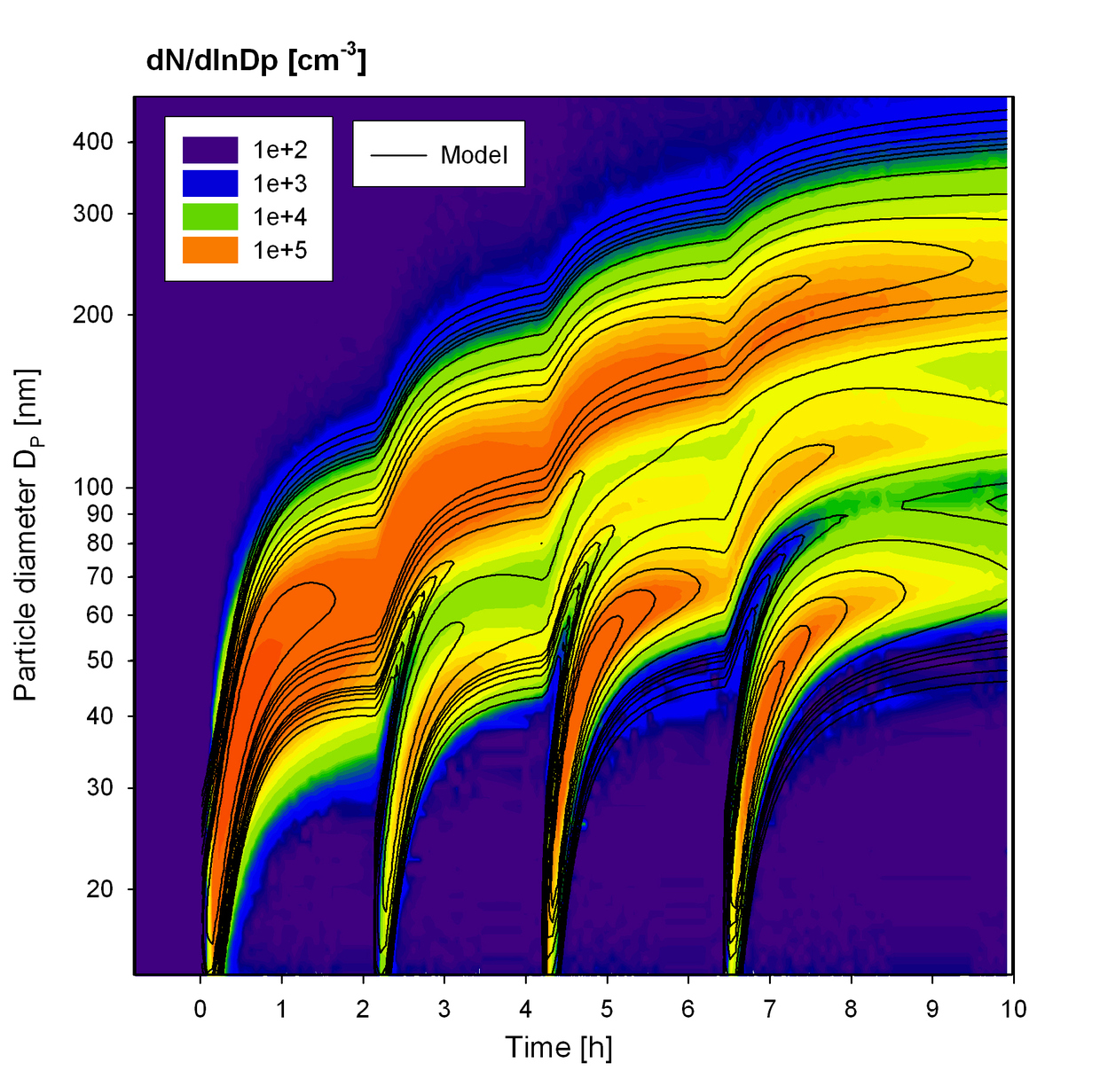 Topic Aerosolchemie